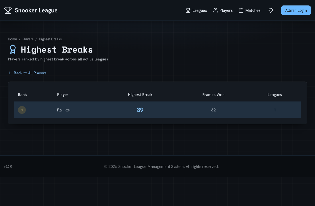 The highest breaks leaderboard — players ranked by best break across all active leagues